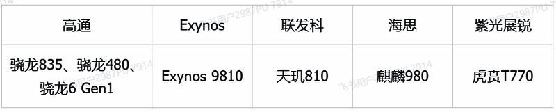 推荐设备处理器配置图