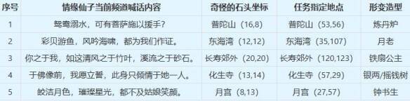 坐标与任务一览表图片