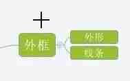 选择插入外框选项界面图