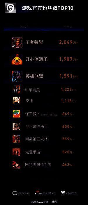 微博游戏大赏相关图片3