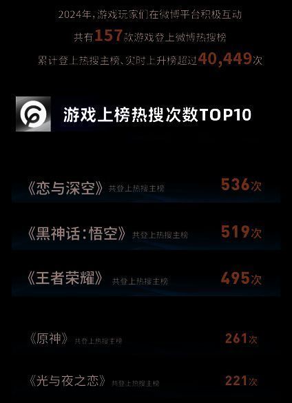 微博游戏大赏相关图片4