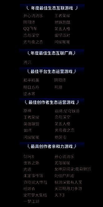 微博游戏大赏相关图片9