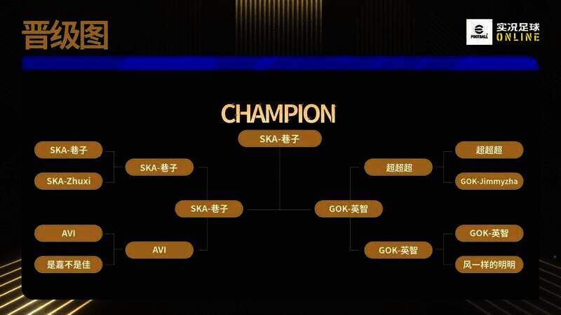 破晓杯赛事精彩画面1