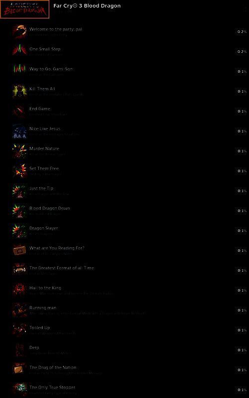 《孤岛惊魂3：血龙》Steam成就图片