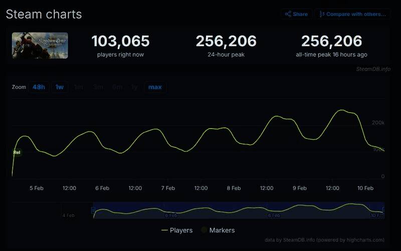 《天国：拯救2》相关图片1