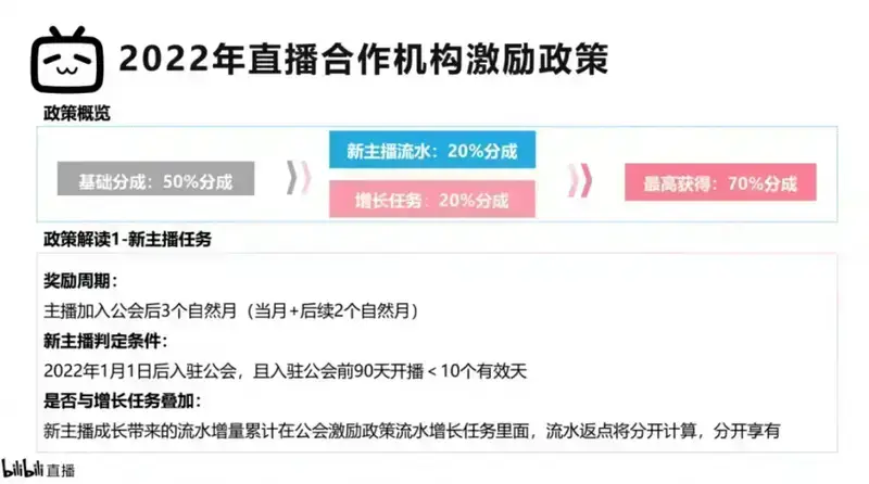 直播赚钱配图