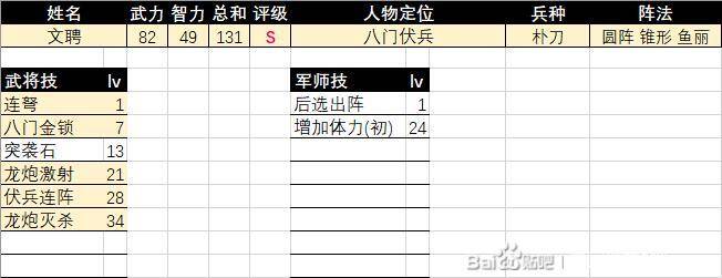 三国群英传2兵种搭配相关图片