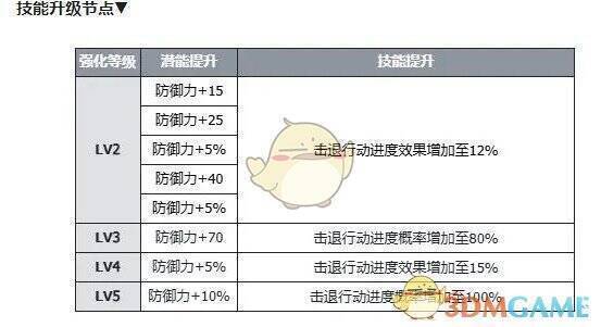 技能幻灭配图