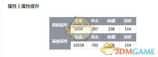 属性提升配图