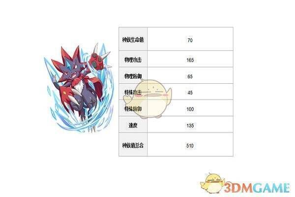 《口袋觉醒》玛狃拉配招相关图片