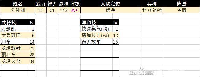 三国群英传2公孙渊评级相关画面