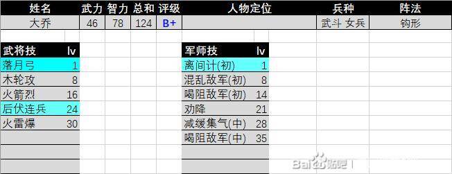 三国群英传2大乔相关图片2