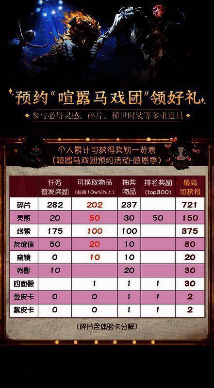 第五人格喧嚣马戏团版本宣传图