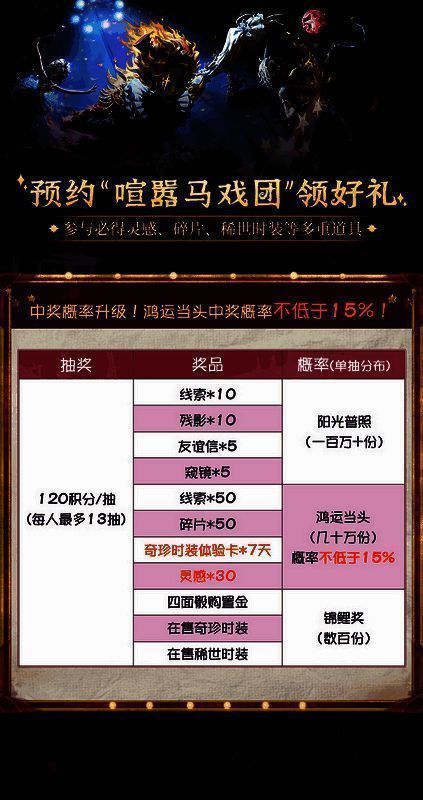 第五人格喧嚣马戏团版本预约福利图