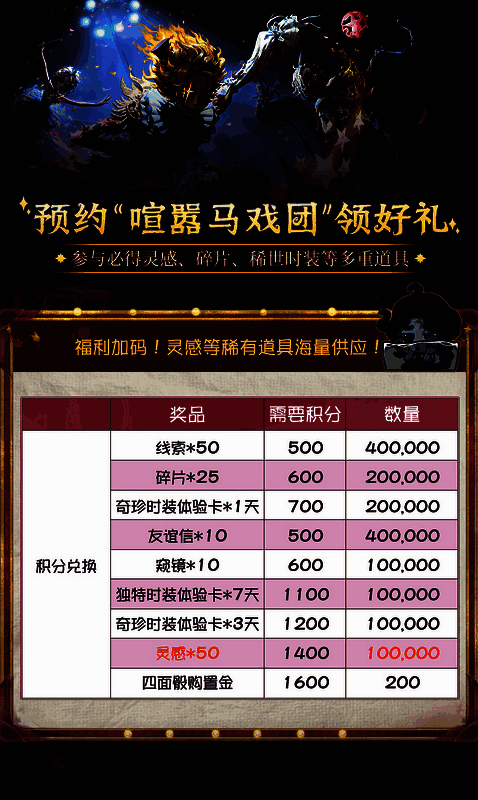 第五人格大神APP活动奖品图