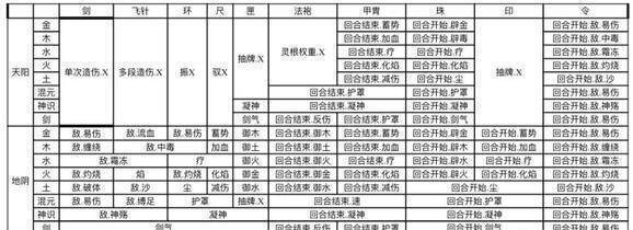 觅长生装备炼制相关图片