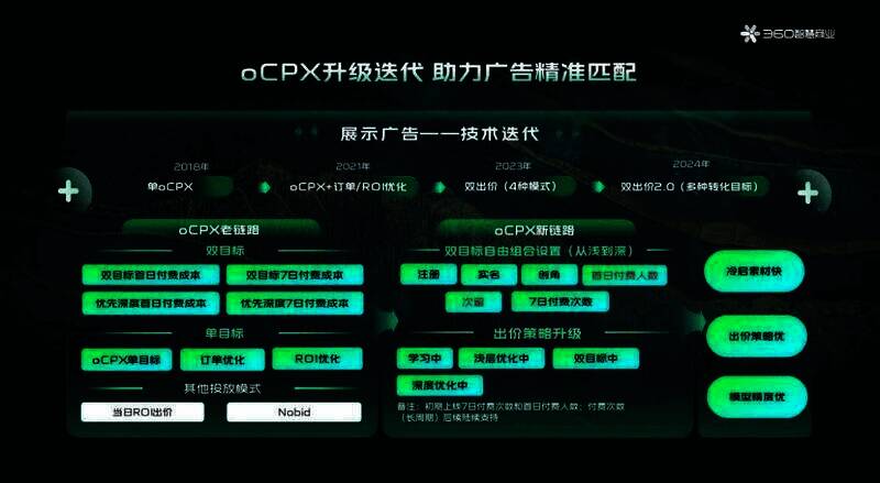 相关技术展示图片