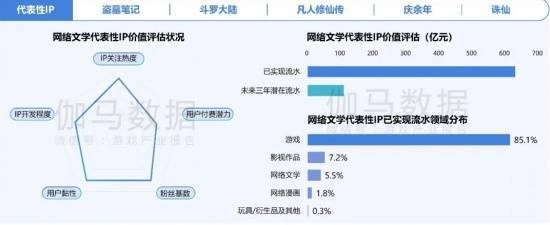 网络文学IP数据