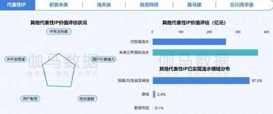 其他IP数据
