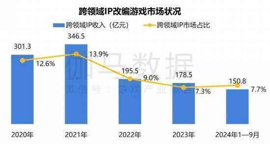 跨领域IP数据