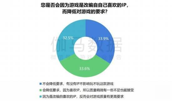 IP作品研发数据