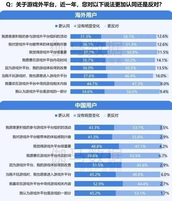 IP价值提升路径数据
