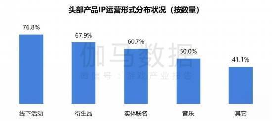 重点运营形式数据