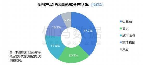 4项重点形式效果数据