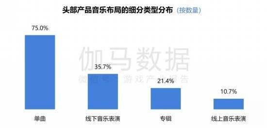 音乐相关数据