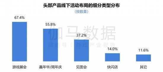 线下活动相关数据