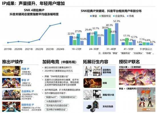 SNK相关数据
