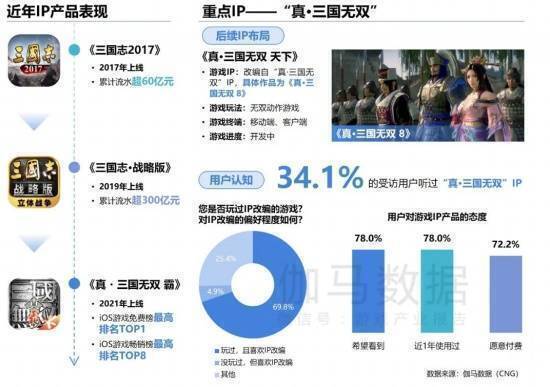 盛天网络相关数据