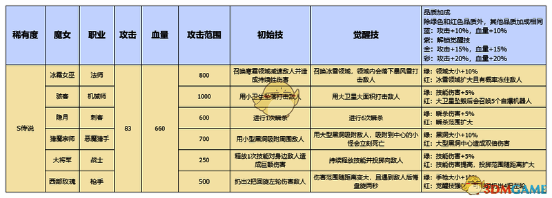 S魔女图鉴图片