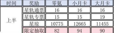 星琼数量统计相关图片