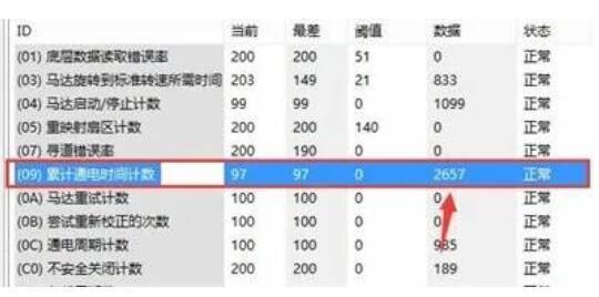 硬盘累计通电时间计数显示图片
