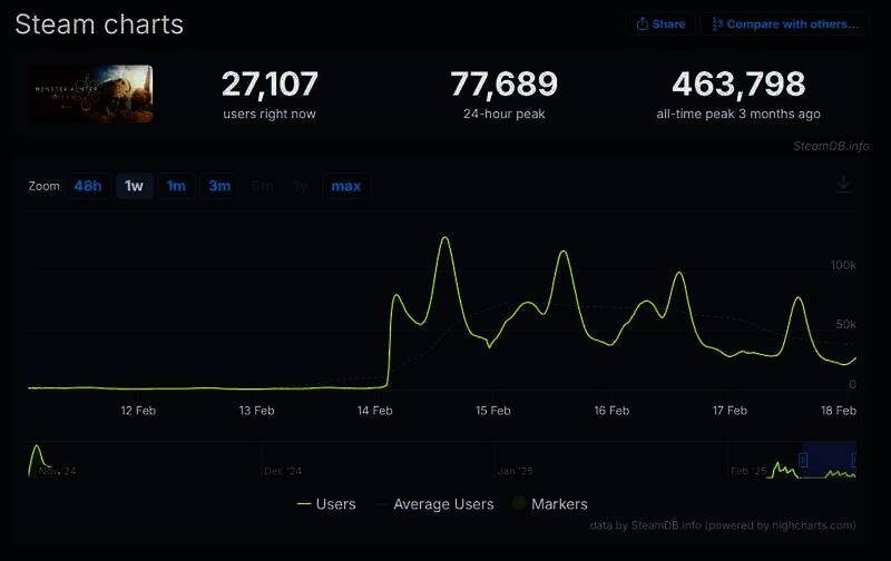 《怪物猎人：荒野》相关图片3