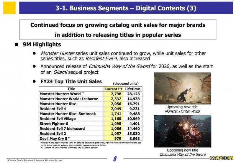 《怪物猎人：荒野》相关图片3