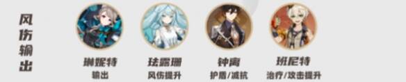 琳妮特、珐露珊、钟离、班尼特配队图片