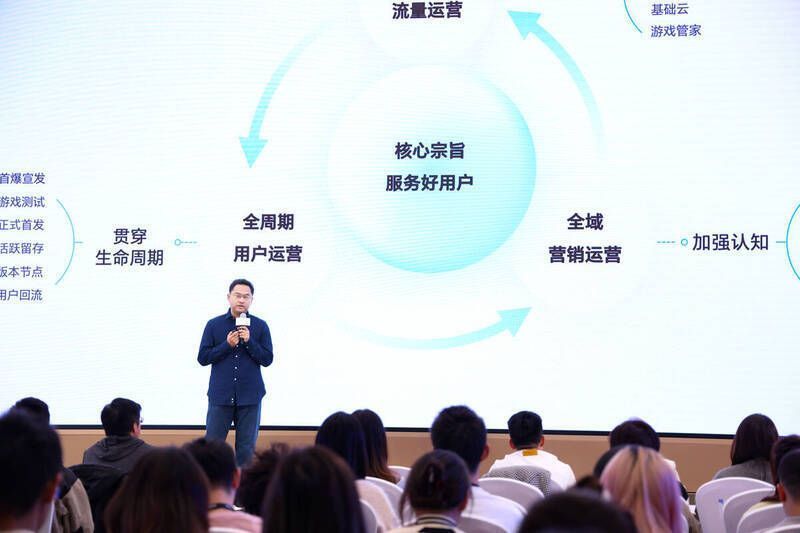 全链路运营相关展示图片