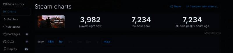 《狙击精英：抵抗》相关配图2
