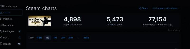 《对马岛之鬼》相关图片