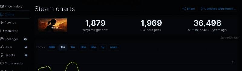《最后的生还者1》相关图片