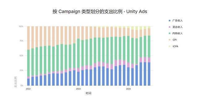 广告投放策略相关数据图
