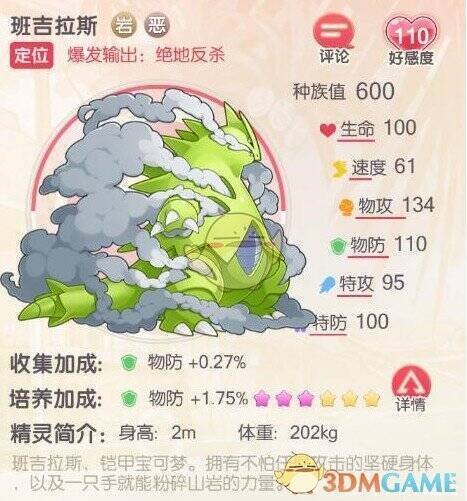 班吉拉斯配图