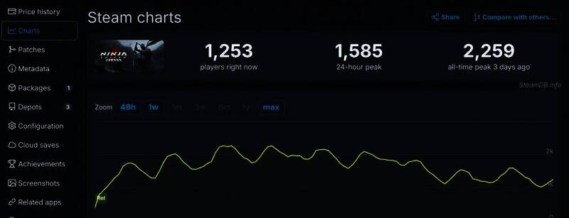 《忍者龙剑传2：黑之章》相关配图2