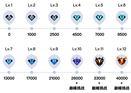 游戏家俱乐部相关图片2