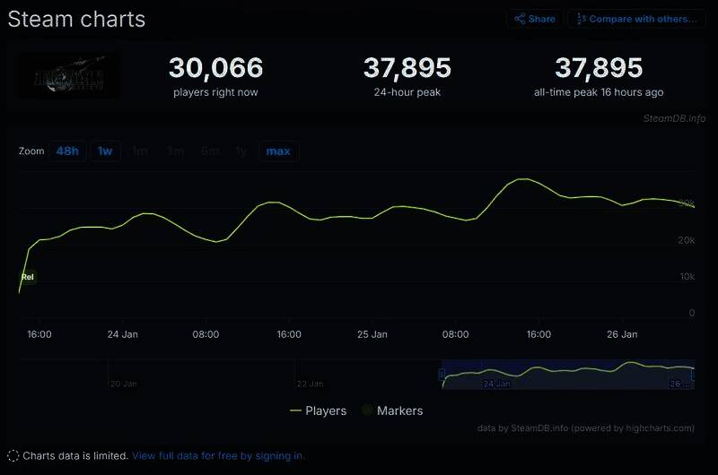 《最终幻想7：重生》相关图片1