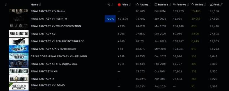 《最终幻想7：重生》相关图片2