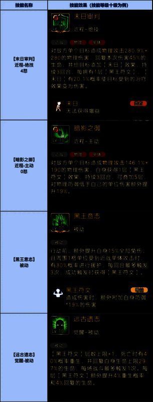 骷髅王技能展示图