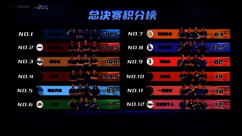 总决赛积分榜情况图